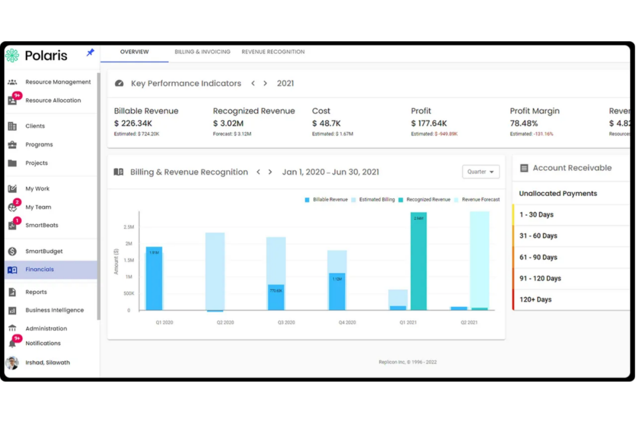 Best Professional Services Management Software: Empowering Your Business For Success