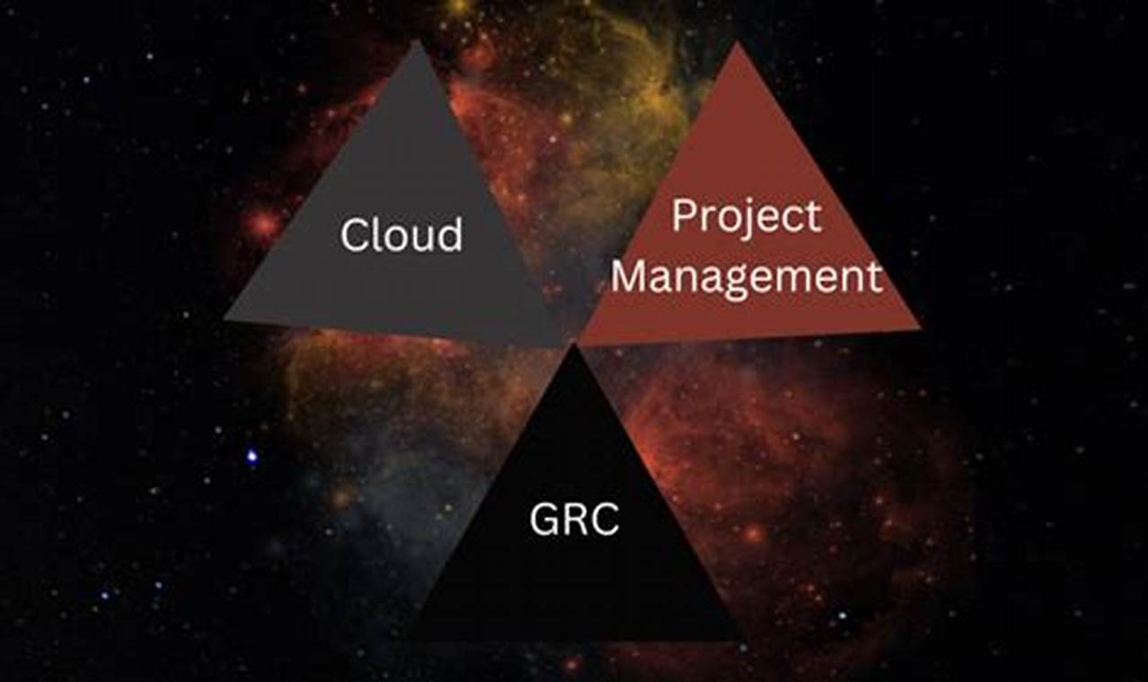 ERP, RMM, and Cloud: The Triad for Modern Business Excellence