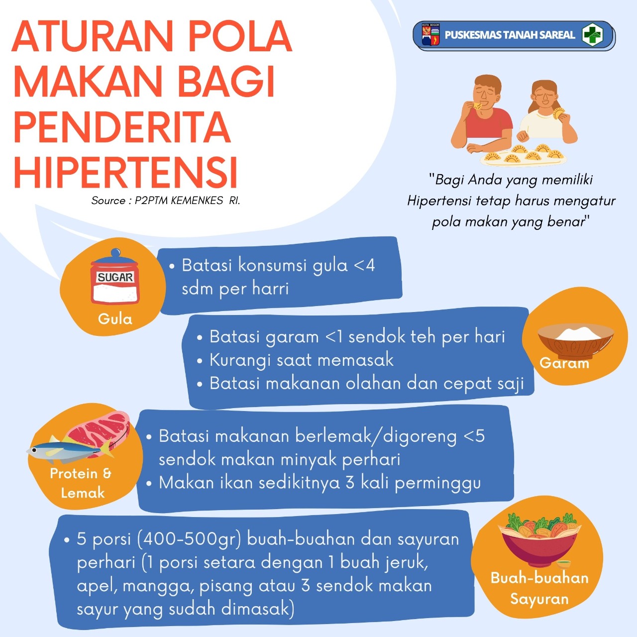 Hubungan pola makan dengan kejadian hipertensi