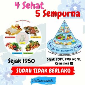 Hubungan Pola Makan dengan Kejadian Gastritis