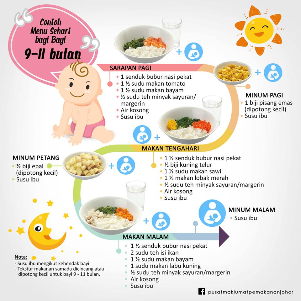 Pola Makan Anak Usia 3 sampai 5 tahun