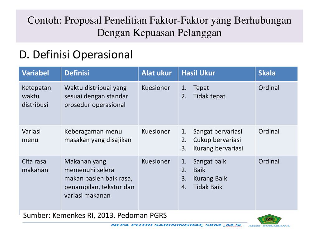 Operasional definisi skripsi variabel penelitian penulisan kinerja kompetensi