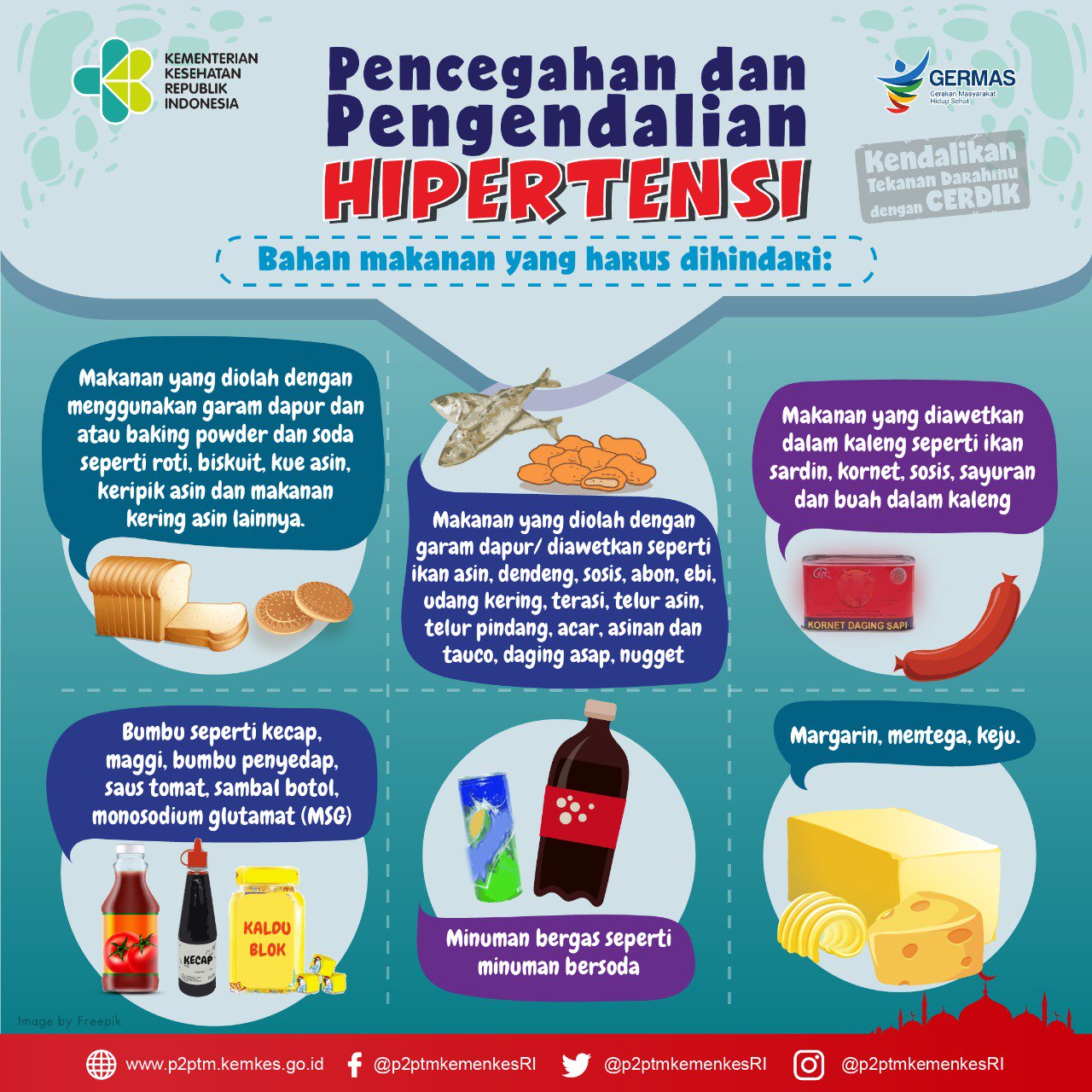 Hubungan pola makan dengan kejadian hipertensi