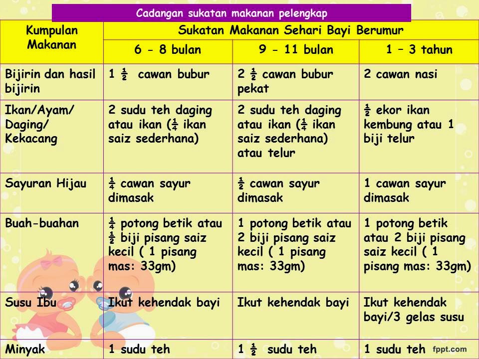 Jadwal bulan bayi makan mpasi menurut dokter pemberian usia panduan sesuai gizi sehat kebutuhan paling pedoman ideal sejak diberikan ke