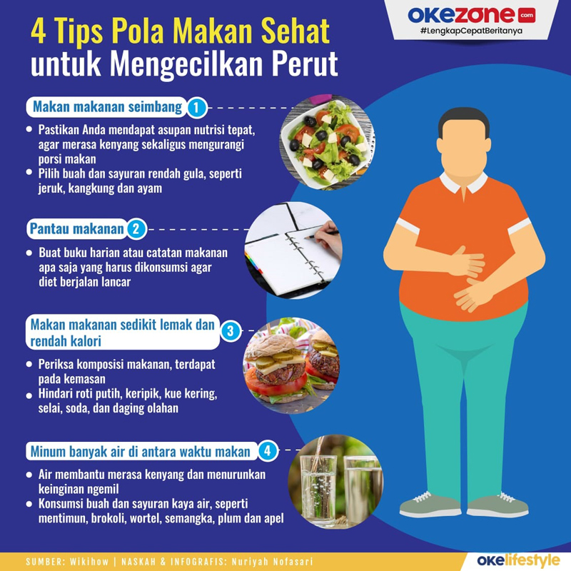 Mengoptimalkan Kesehatan dengan Jurnal Pola Makan