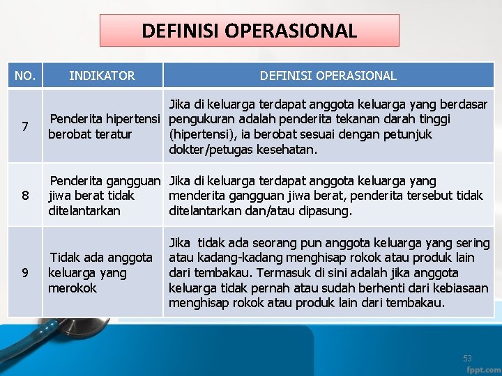 Definisi Operasional Pola Makan Menentukan Kriteria Penting dalam Menyusun Pola Makan Sehat